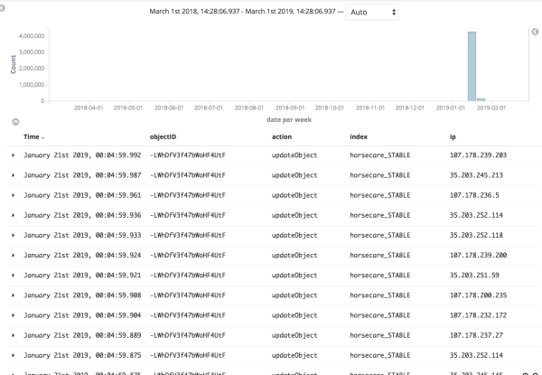 Bots logs