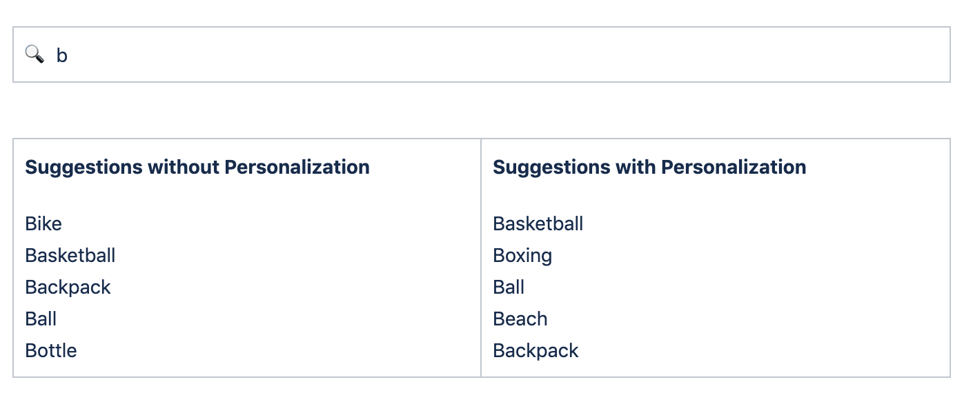 Personalized qs example