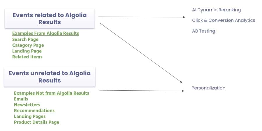 solutions-analytics-event-diagram