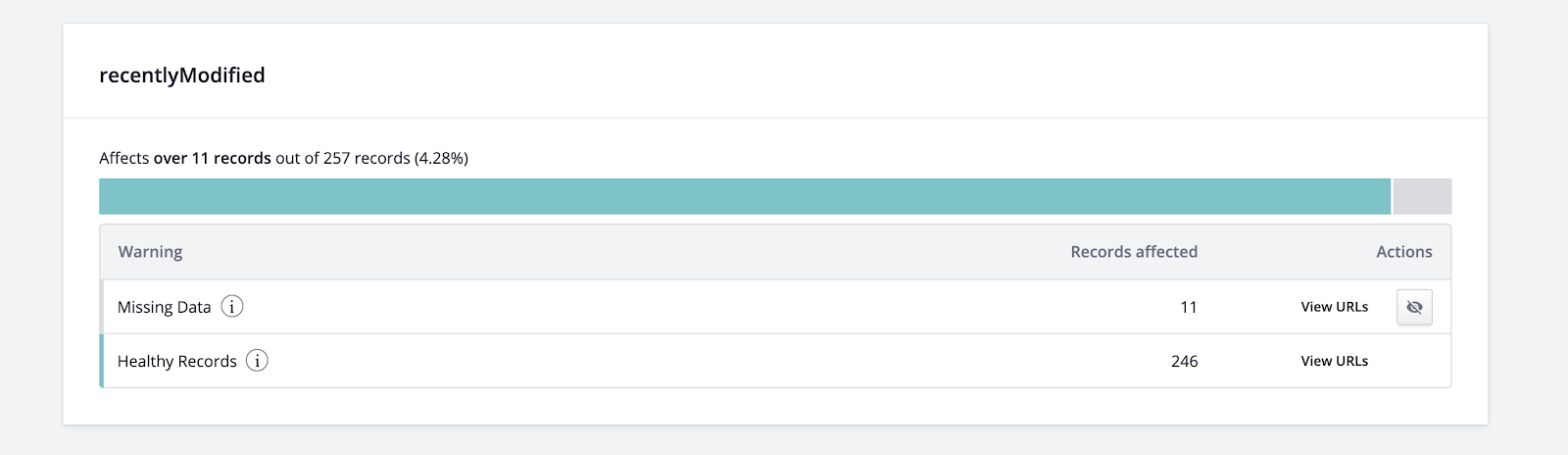 Data analysis how to recently modified