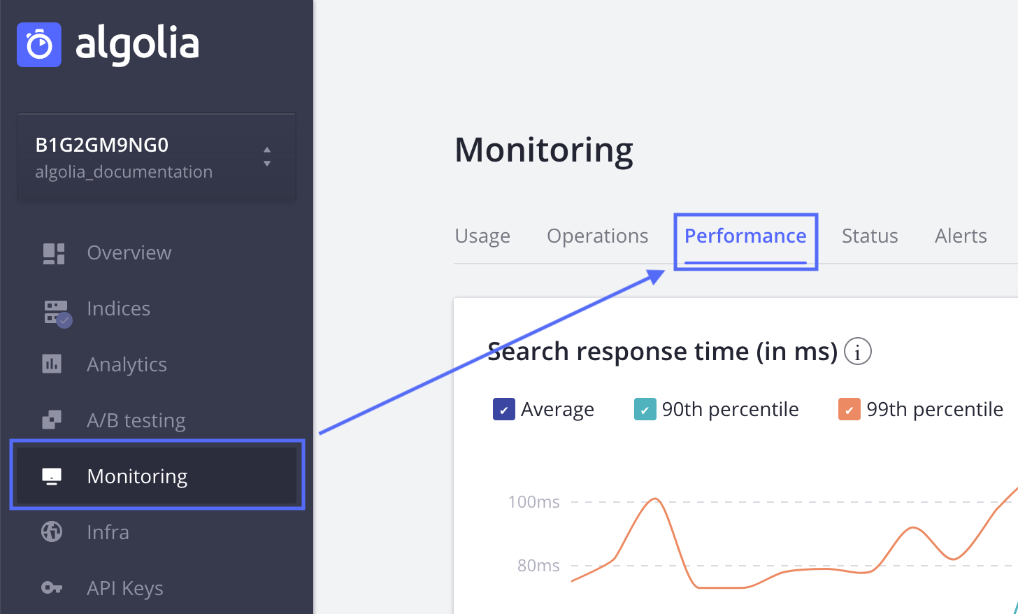 Dashboard section click