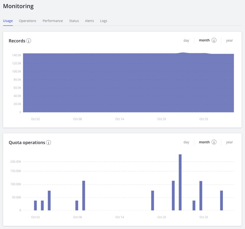 Dashboard tab 1 usage