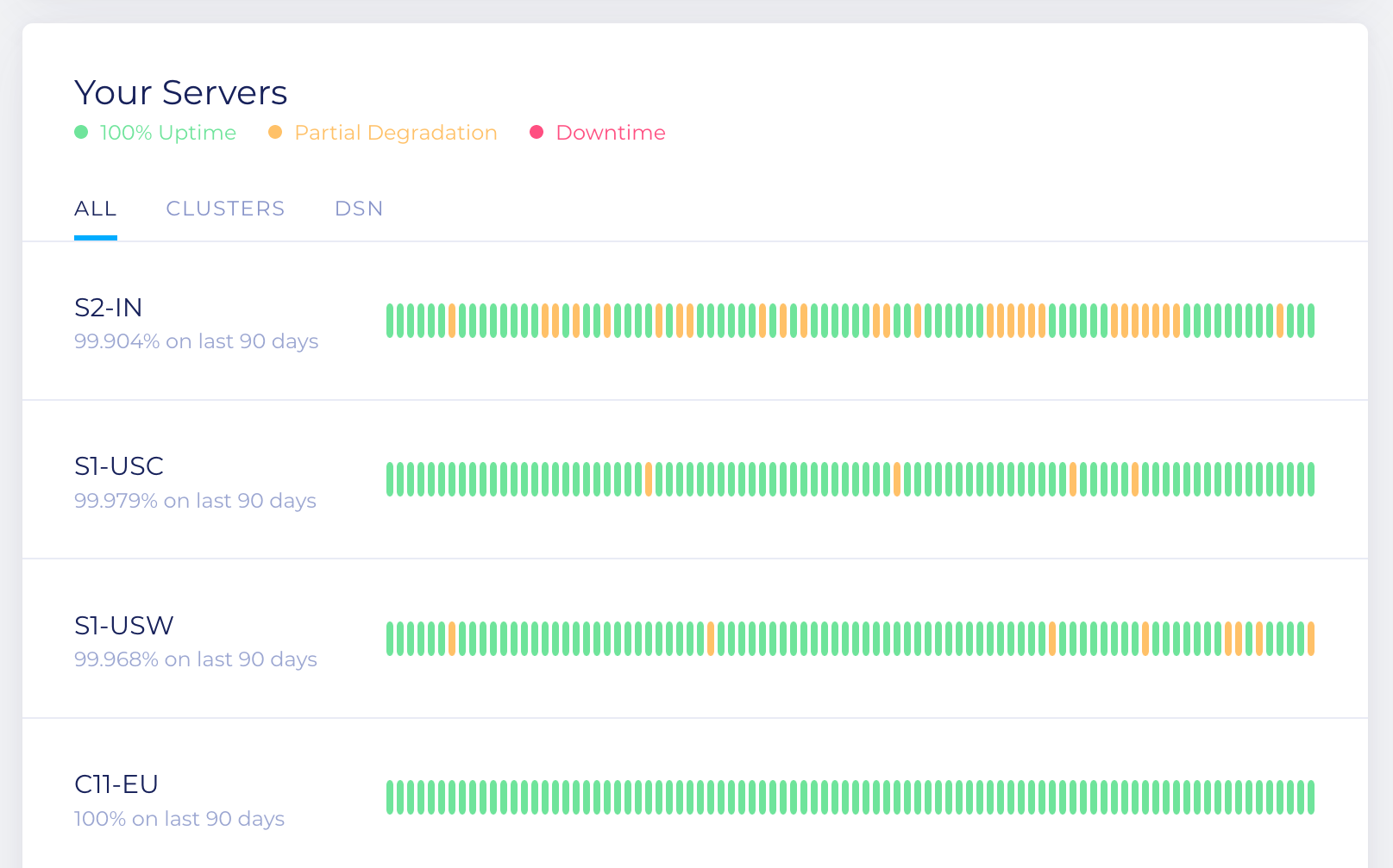 Dashboard tab 4 summary